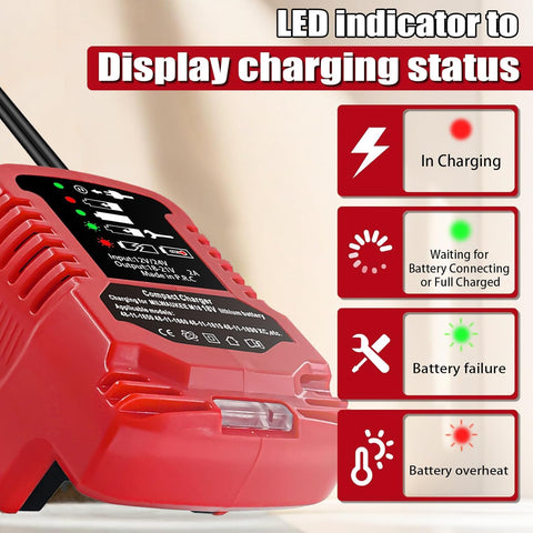 ZWDXRB Milwaukee car charger LED indicators showing status at a glance