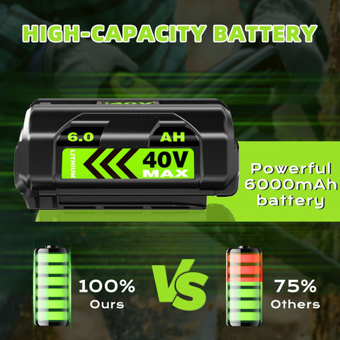 zxfcfo Ryobi 40V charger demonstrates fast charging capability