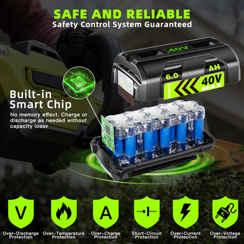 zxfcfo Ryobi 40V battery durability for outdoor tasks