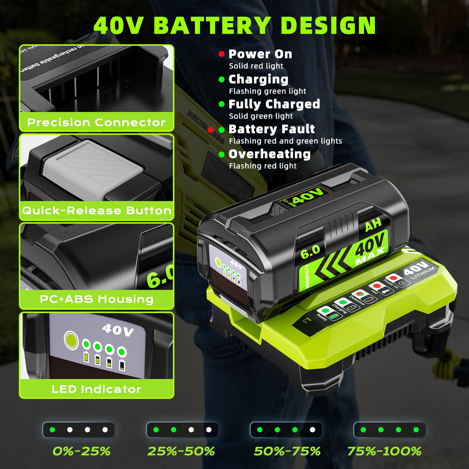 zxfcfo Ryobi 40V battery pack on site for DIY tasks