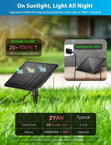 ZYAN ground stake light with adjustable height for pathways