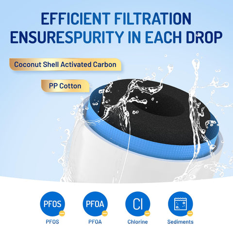 Zypxsyxgb Pure Source Ultra II compatibility for reliable filtration.